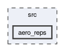 aero_reps